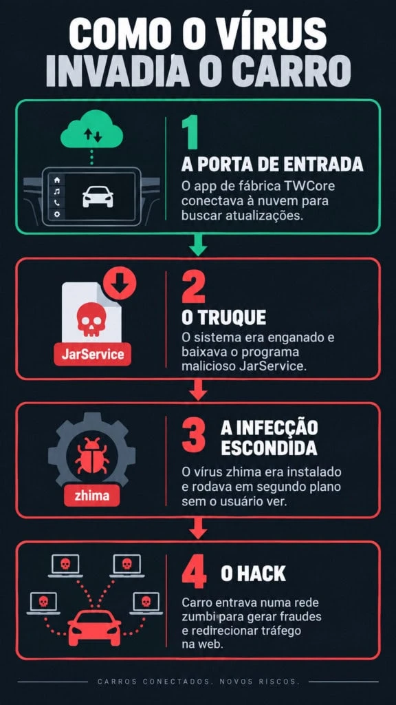Cuidado! Seu carro já pode ser hackeado